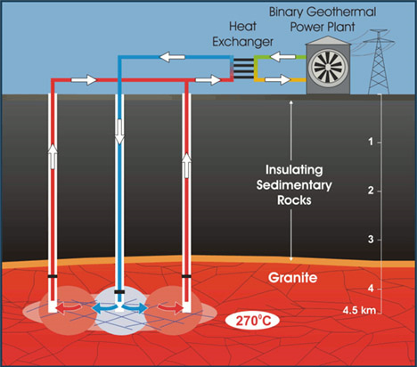 geothermal-energy