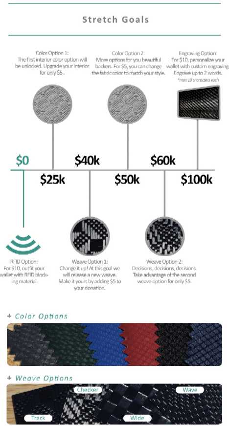 Go Greenbacks: Carbon Fiber Wallets Aren’t Cash Cows