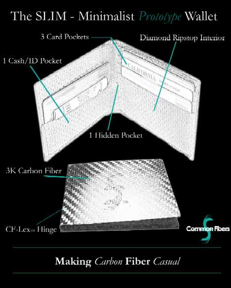 Go Greenbacks: Carbon Fiber Wallets Aren’t Cash Cows